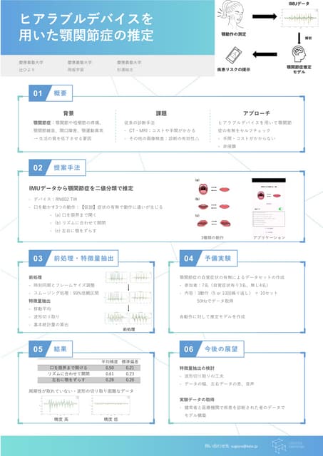 ヒアラブルデバイスを用いた顎関節症の推定