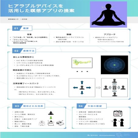 ヒアラブルデバイスを活用した瞑想アプリの提案