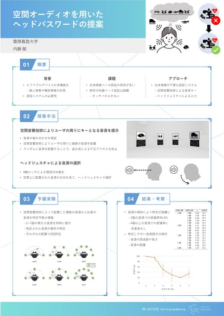 空間オーディオを用いたヘッドパスワードの提案