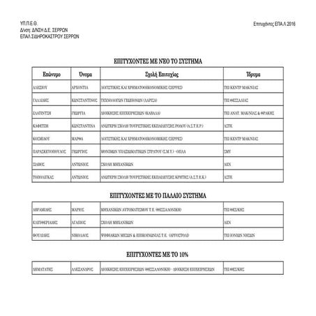 ΕΠΑΛ ΣΙΔΗΡΟΚΑΣΤΡΟΥ : ΕΠΙΤΥΧΟΝΤΕΣ ΠΑΝΕΛΛΑΔΙΚΩΝ 2016