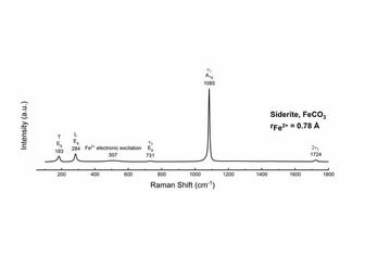 Aragonite Raman spectrum | PPT