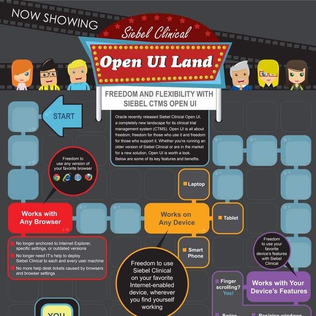 Freedom and Flexibility with Siebel Clinical (CTMS) Open UI