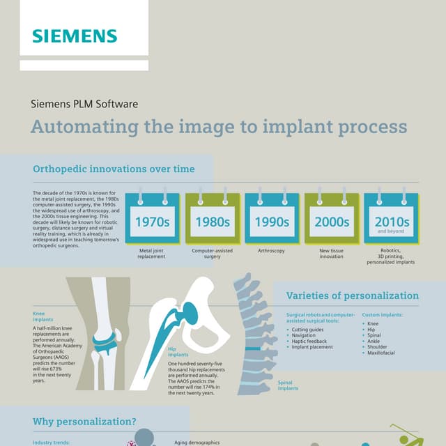 Automatizando o processo de imagem para implantes ortopédicos 