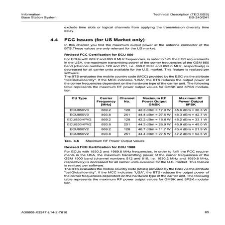 Siemens bss 65 | PDF