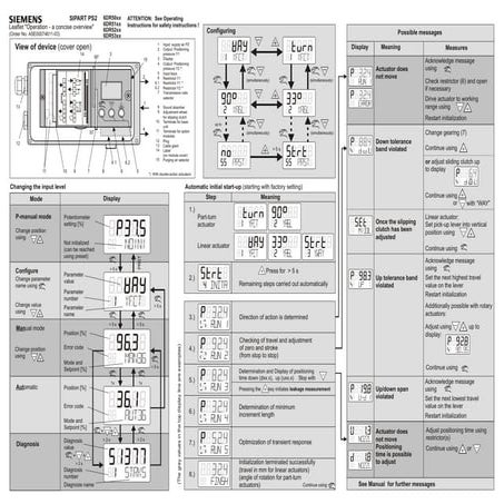 Siemens  sipart ps2 -ops condensedoverview