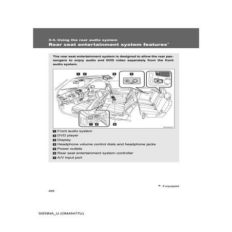 2012 Toyota Sienna Rear Entertainment System