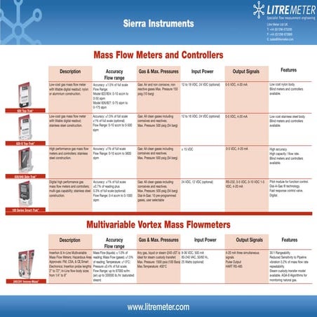 Sierra Flowmeters