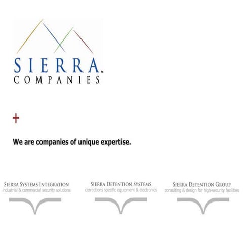 Sierra Access and Door Control with InduSoft