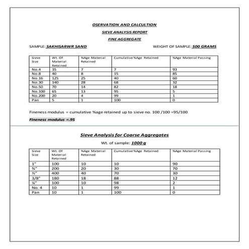Sieve size analysis