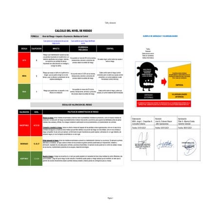 Evaluacion de riesgo BASC Evaluacion de riesgo BASC | PDF