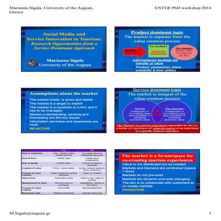 Social Media and Service Innovation in Tourism - Research Opportunities from a Service Dominant Approach