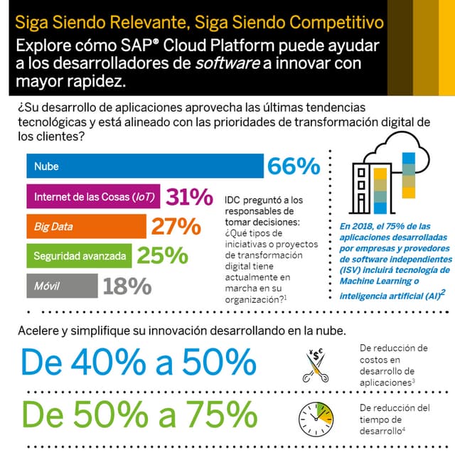 Siga Siendo Relevante, Siga Siendo Competitivo