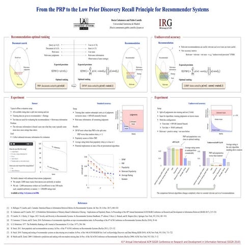 SIGIR 2018 - From the Probability Ranking Principle to the Low Prior Discover...