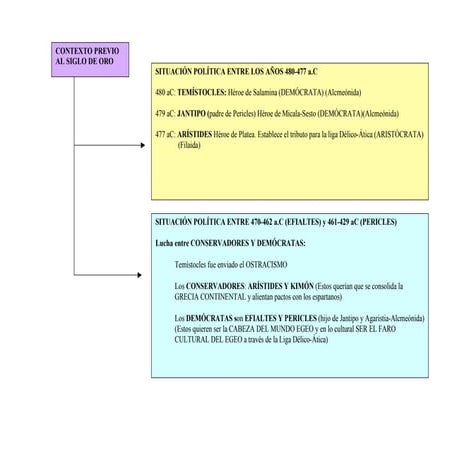 Fuentes textuales Siglo de Pericles
