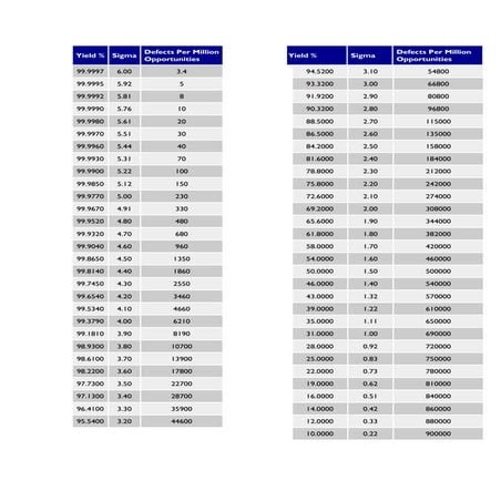 Sigma Table | PDF