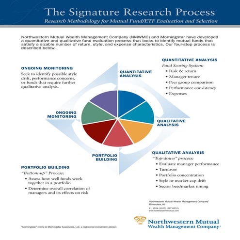 Signature Research Process