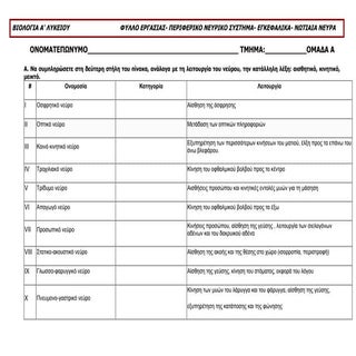 Φύλλο εργασίας ΠΝΣ: εγκεφαλικά & νω...