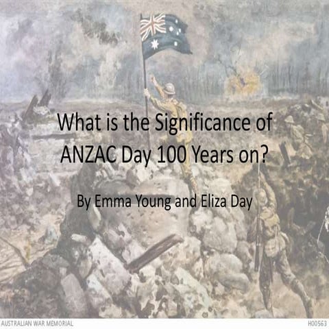 Significance of ANZAC Day