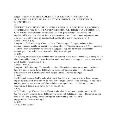 Significant risksHEADLINE RISKDESCRIPTION OF RISKINHERENT RISK FAC.docx