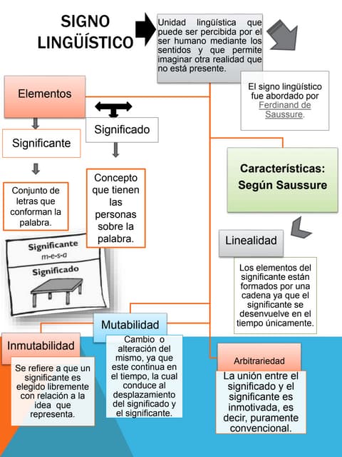 Lengua y Literatura / Lingüística 5º Año: Clase 3: Infografía sobre el ...