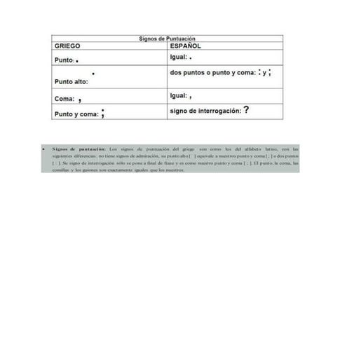 Signos de puntuación