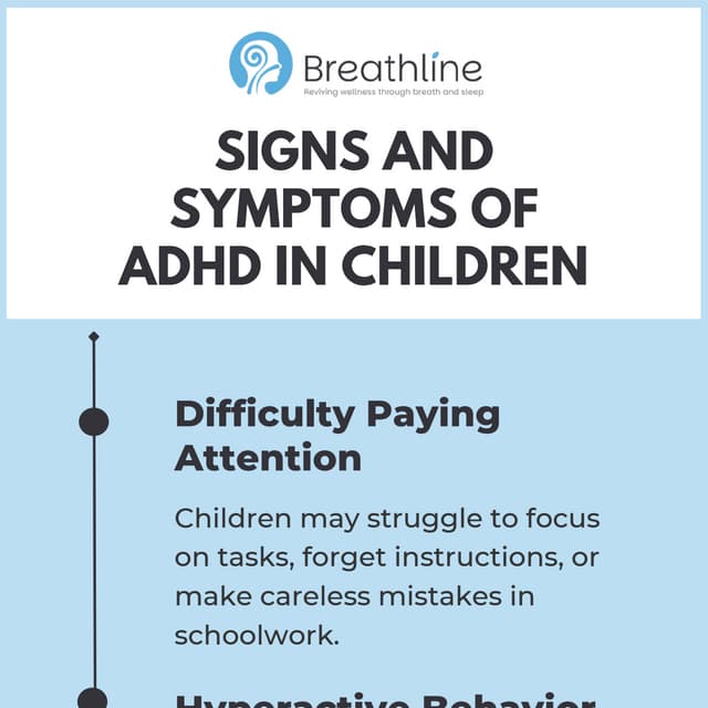 Signs and Symptoms of ADHD in Children.. | PDF