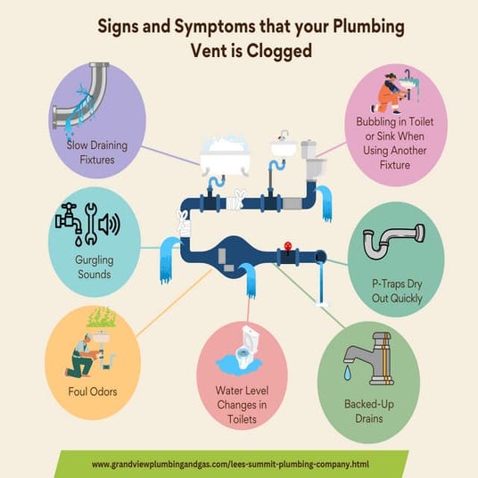 Signs and Symptoms that your Plumbing Vent is Clogged PPT