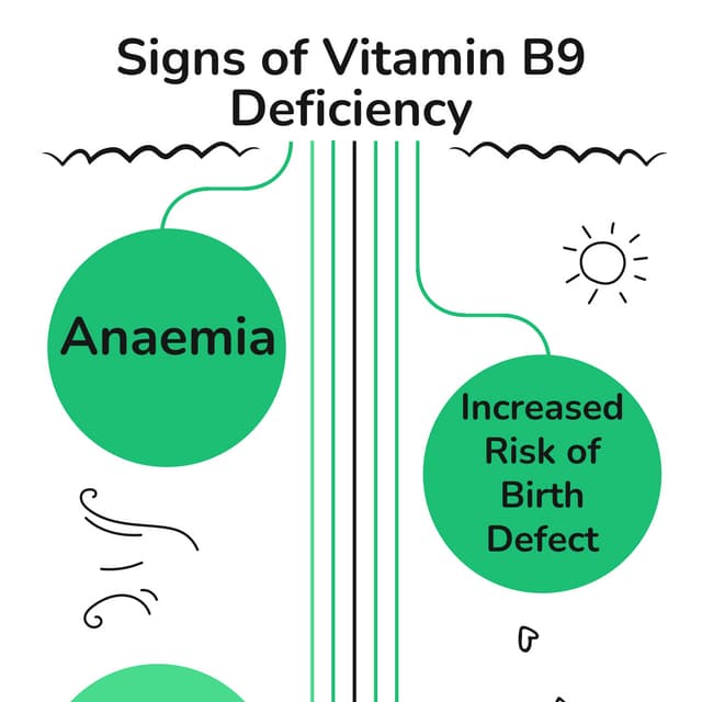 Signs of Vitamin B9 Deficiency.pdf