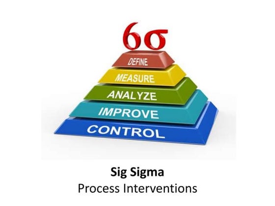 Quality improvement process | PPT