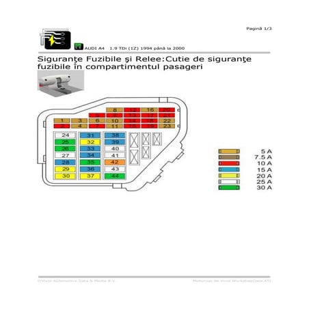 AUDI Siguranţe fuzibile incepand cu an 1996