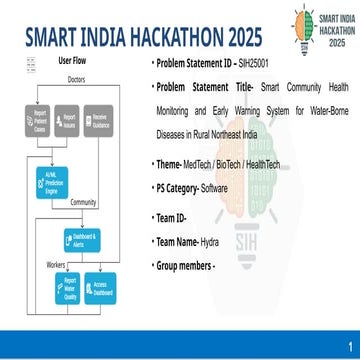 SIH2025 Team Hydra_20250930_081452_0000.pptx