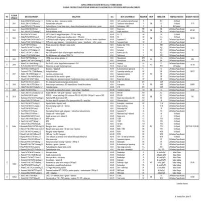Kode diagnosa bpjs | DOCX