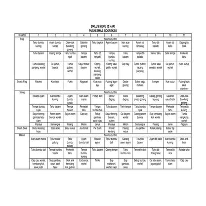 SIKLUS MENU 10 HARI.docx