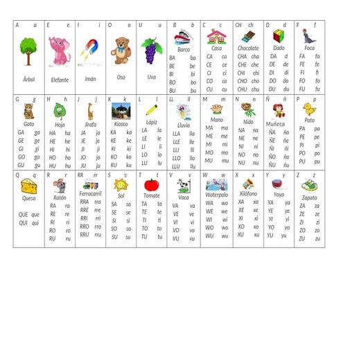 SilabarioMetodoMinjares para niños en educacion primario