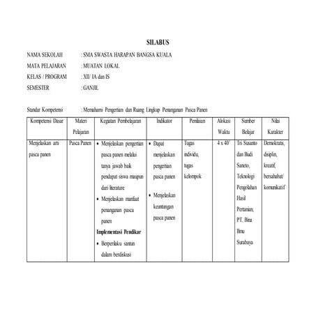 Silabus mulok pertanian