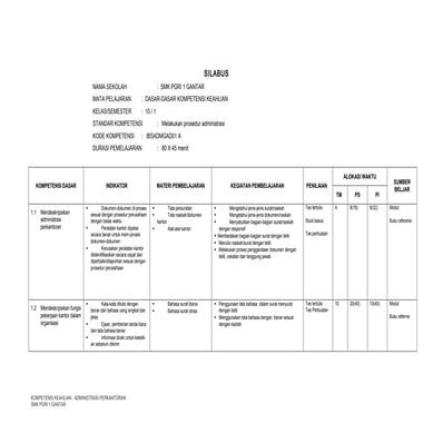 Silabus adm-kkadper-yang-betul