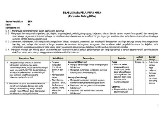 Silabus. kurikulum merdeka. Mata pelajaran kimia | DOCX