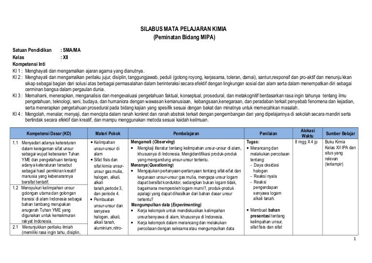 Silabus Kimia Kelas Xii Kimia Unsur