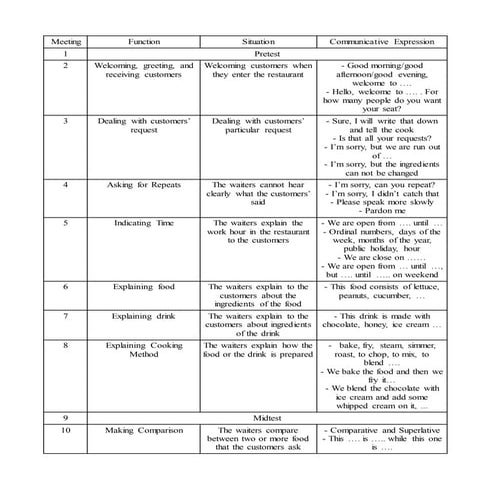 a simple course syllabus for EFL waiters in indonesisa 1
