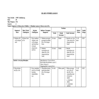 SILABUS  BAB IV IMAN KEPADA HARI AKHIR