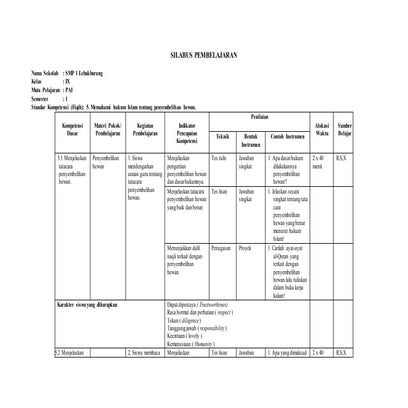 SILABUS BAB V QURBAN DAN AQIQAH