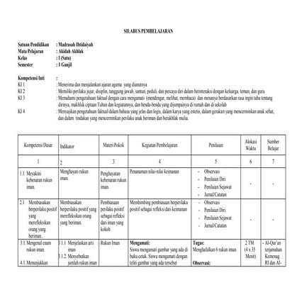 Silabus aqidah akhlaq kls 1_mi_ rev