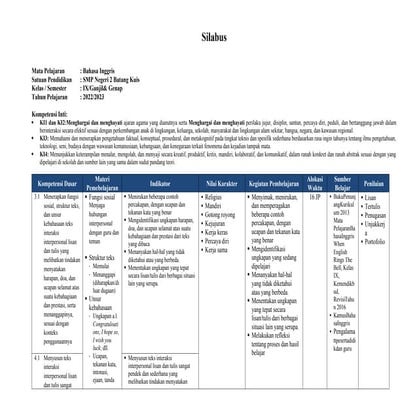 SILABUS BAHASA INGGRIS 9 OK kurikulum merdeka.docx
