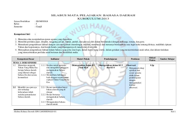 Silabus Basa Jawa Kelas 1