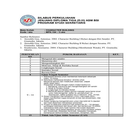 Silabus chacarter building d3 kbk