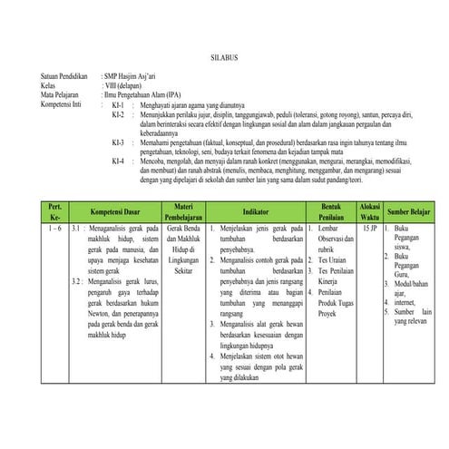 Silabus IPA 8.docx