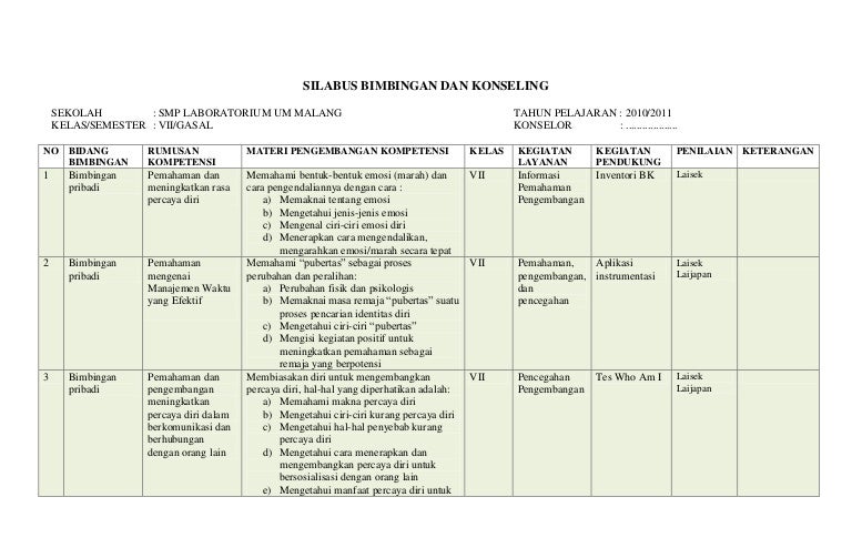 Silabus Bimbingan Konseling Smp