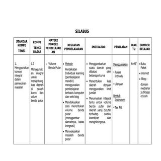 Kompetensi & Kurikulum 2012