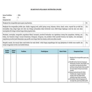 Silabus mat kelas x wajib (2013)