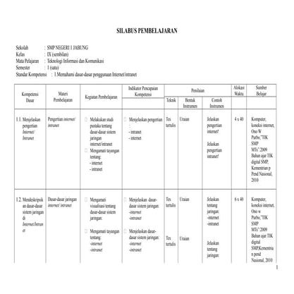 Contoh silabus rpp prota prosem rubrik tik | DOC